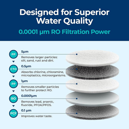 Bluevua Reverse Osmosis System Countertop RO100ROPOT-Lite Replacement Filter