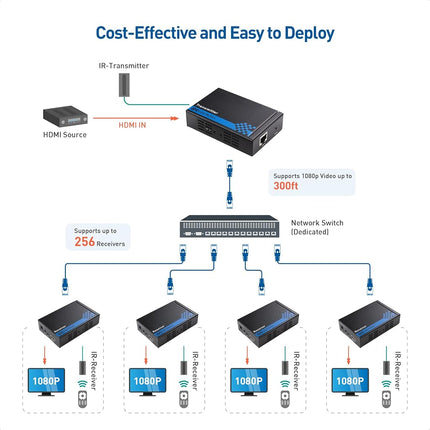 Cable Matters Receiver Box for HDMI Extender Over Single Cat 6 Cable with TCP/IP Support
