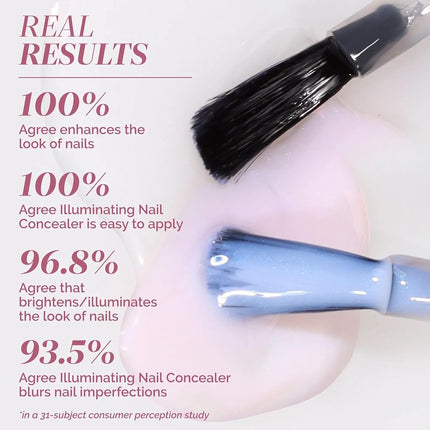 LONDONTOWN kur Pink Conceal & Go Duo Set, Includes Pink Nail Illuminating Concealer & Gel Genius Top Coat, 2 Piece Set, 0.4 Fl Oz