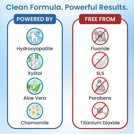 Pearlie White Active Remineralization Toothpaste - Fluoride Free (3.8oz, 110gm) - Remineralizing Toothpaste for Tooth Enamel Repair | Contains Hydroxyapatite and Xylitol, Pack of 2