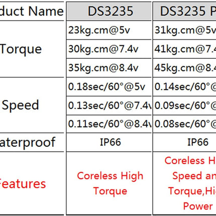 ZOSKAY RC Servo 35kg PRO Coreless Motor servo Metal Gear Digital and Stainless Steel Gear servo RC servo for Robotic DIY RC car (270 Degree)