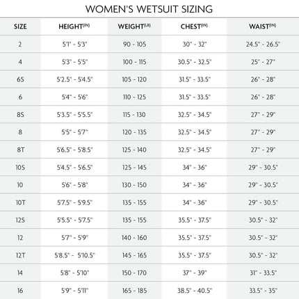 O'Neill Women's Reactor-2 3:2mm Back Zip Full Wetsuit, Black/Light Aqua, 8