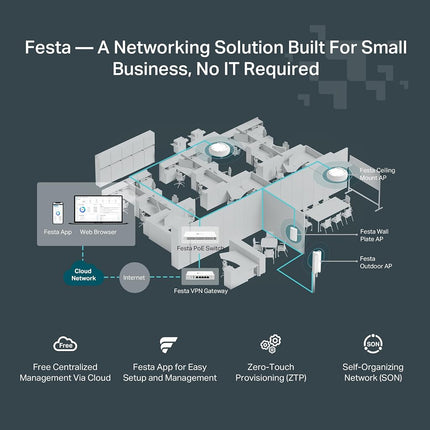TP-Link AC1200 Wireless Access Point (Festa F52-Outdoor), Dual-Band, Mesh Support, MU-MIMO, IP65 Weatherproof, PoE Powered, Self-Organizing Network, Free Cloud Management (Not Omada Compatible).