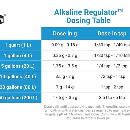 Seachem Alkaline Regulator (SC09300)