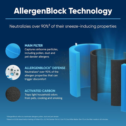 BLUEAIR Filtre AllergenBlock Série Blue Pure 311 Auto, Filtre de remplacement authentique Blueair, Allergies Pollen Poussière Poils d'animaux, Le filtre AllergenBlock Série Blue Pure 311 Auto est compatible avec le purificateur d'air 311 Auto