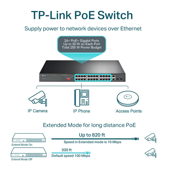 TP-Link 24 Port 10/100Mbps Fast Ethernet PoE Switch 24 PoE+ Ports @250W, w/ 2 Uplink Gigabit Ports + 2 Combo SFP Slots Extend Mode Priority Mode (TL-SL1226P)