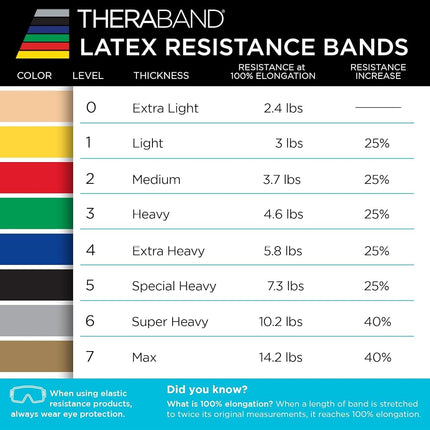 TheraBand Professional Latex Resistance Bands For Upper Body, Lower Body, and Core Exercise, Physical Therapy, Lower Pilates, At-Home Workouts, and Rehab, 6 Yard Roll, Yellow, Thin, Beginner Level 2
