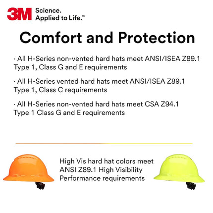 3M SecureFit Full Brim Hard Hat H-812SFV-UV, Black, Vented, 4-Point Pressure Diffusion Ratchet Suspension with Uvicator