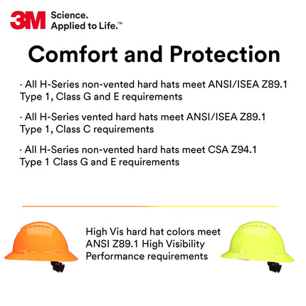 3M SecureFit Full Brim Hard Hat H-812SFV-UV, Black, Vented, 4-Point Pressure Diffusion Ratchet Suspension with Uvicator