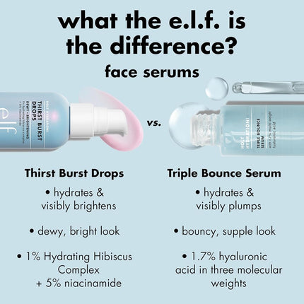 e.l.f. SKIN Holy Hydration! Thirst Burst Drops, Serum For A Radiant Complexion Instantly & Over Time, Made With Hyaluronic Acid, Vegan & Cruelty-Free