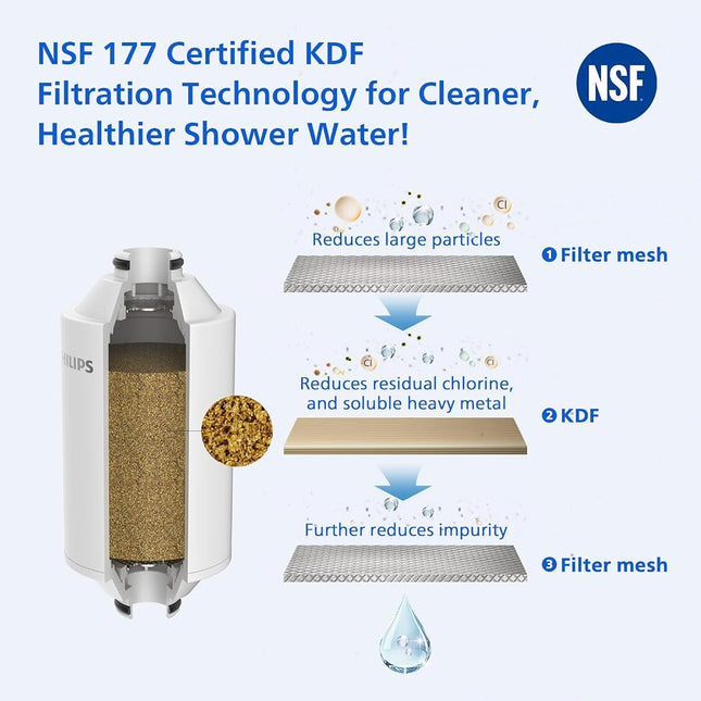 Philips Shower Filter Water Softener, Shower Filtration with Double Mesh & NSF Certified KDF Material, Reducing Chlorine/Impurities/Rust Sediments for Handheld Shower Head, Black(Shower Filter Set)