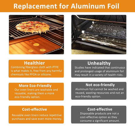 UBeesize 75inch roll Large Copper Oven Liners for Bottom of Oven BPA and PFOA Free,Thick Heavy Duty Non Stick Teflon Oven Mats for Electric, Gas, Toaster，Convection, Microwave Ovens and Grills