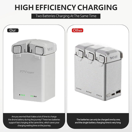 Amazear Battery Charger for DJI Mini 4 Pro/Mini 3 Accessories,DJI Mini4 Mini3Pro Series Two-Way Charging Hub, Dual Batteries Rapid Charging Simultaneously