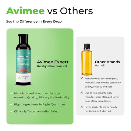 AVIMEE HERBALKeshpallav Hair Oil For Men & Women | Promotes Hair Growth & Reduces Hair Fall | With Rosemary, Castor, Amla, Coconut and Bhringraj Oil | Mineral Oil Free (Pack of 2)