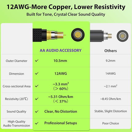 AA AUDIO ACCESSORY 12 AWG OFC Speaker Cable 1/4 Inch 6.6ft Nylon Braided, Noiseless Design Triple(2 Copper&Al-Foil) Shielded Guitar Amp Head to Cabinet Cable for Marshall Boss Fender High-Watt Amp Cab