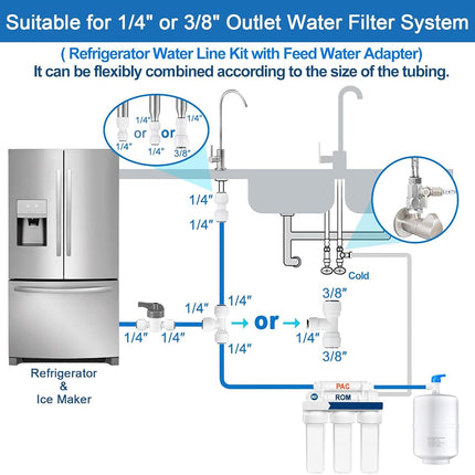 Refrigerator Water Line Kit - Food Grade Water Installation Kit for Refrigerator Ice Maker, 1/4 Inch, D.E. 25 Feet Water Pipe with Water Adapter