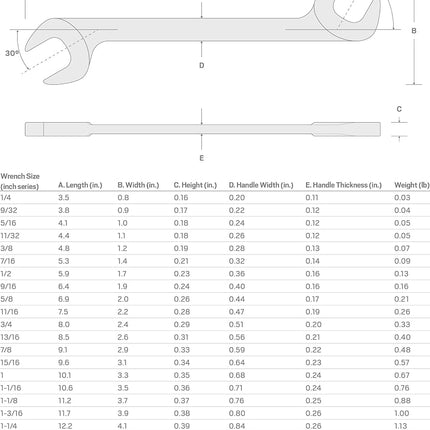 TEKTON 11/32 Inch Angle Head Open End Wrench | WAE83209 | Made in USA