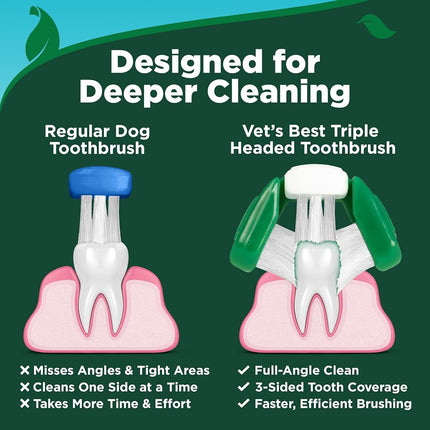Vet's Best Dog Toothbrush & Enzymatic Toothpaste Kit - Teeth Cleaning - Made with Natural Ingredients - Reduces Plaque, Whitens Teeth, Freshens Breath - Bonus Care Guide & Finger Brush Included