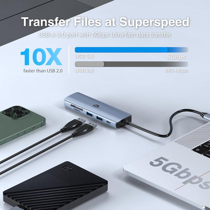Tymyp USB Hub, 6 in 1 USB C HUB, All-in-One USB Splitter with 4K HDMI, Type C PD 100W, 2 x USB 3.0, and SD/TF Card Reader for Laptop, Flash Drive, Printer, and More