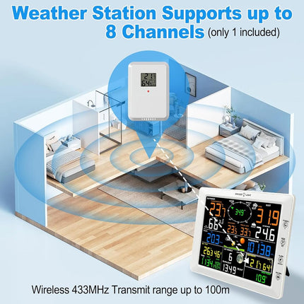 Urageuxy WiFi Weather Station with Rain Gauge & Anemometer – Wireless Indoor/Outdoor Weather Monitor, Large LCD Display, Wind Speed/Direction, Barometer, Forecast, Alarm – Home, Garden, Farm Use
