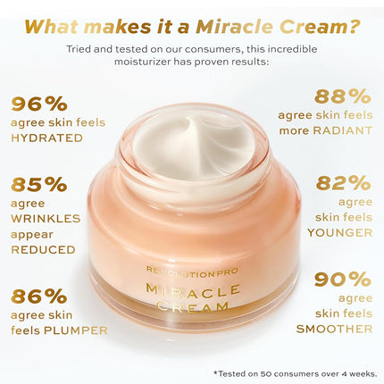 Revolution Pro, Miracle Cream Face Cream 100 ml