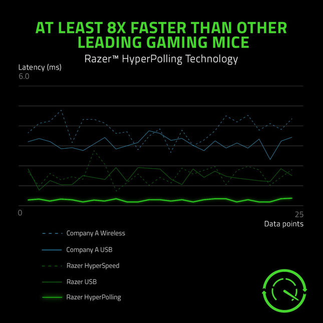 Razer Viper 8KHz Ultralight Ambidextrous Wired Gaming Mouse: Fastest Gaming Switches - 20K DPI Optical Sensor - Chroma RGB Lighting - 8 Programmable Buttons - 8000Hz HyperPolling - ESL Edition