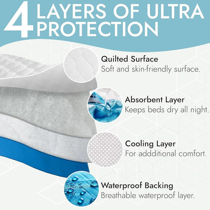 Epica Premium Ultra Plus Waterproof Sheet Protector Bed Pad, Under-pad, Quilted, Waterproof, and Washable, 34" x 52" for Children or Adults with Incontinence (1-Pack)
