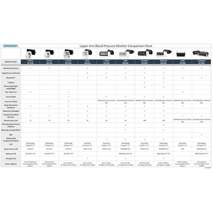 Omron Omron Hem-fl31-b 9-inch to 17-inch Easy-wrap Comfit Cuff, Large