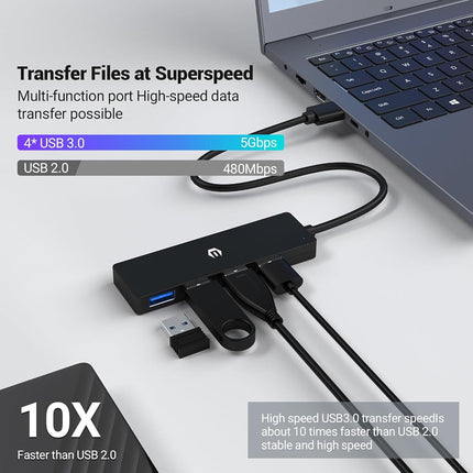USB Hub by Tymyp Ultra Slim 4-Port USB 3.0 Splitter for Mac Pro/Air, Dell, HP, Surface Pro, Notebook PC, Tesla Model 3