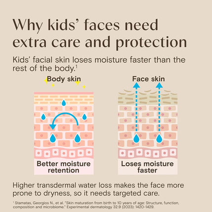 Aveeno Kids Daily Moisture Face Cream with Oat, Vitamin E & B5, Moisturizing Cream for Kids’ Sensitive Facial Skin, Strengthen Skin’s Moisture Barrier, Ultra-Hydrating, Non-Greasy, Travel Size, 1.5 oz