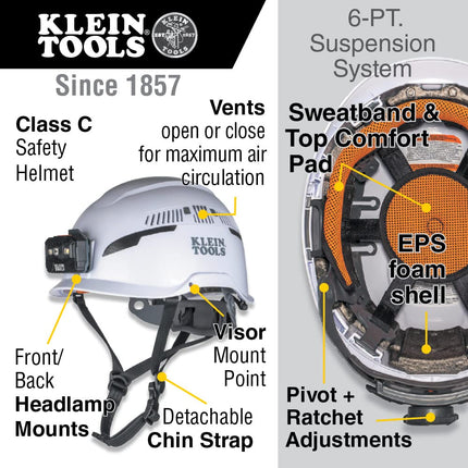 Safety Helmet, Type-2, Vented Class C, White
