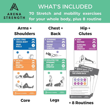 Arena Strength Stretch, Mobility, Flexibility Exercise Cards. Workout Card Decks for Stretching. Improve Mobility and Flexibility.