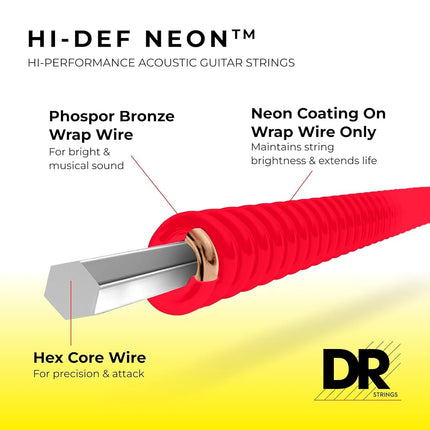A-Guitar Strings 12-54 Hi-Def Red NRA-12