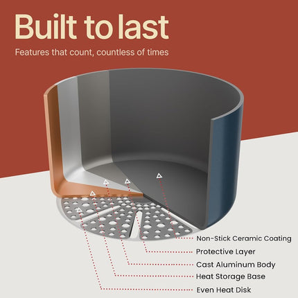 Olla para caldo de aluminio azul de 12.5 cuartos con tapa, olla antiadherente con revestimiento cerámico, sin PTFE ni PFAS, apta para horno hasta 500°F, asas remachadas de acero inoxidable, tapa de vidrio templado, compatible con todas las estufas