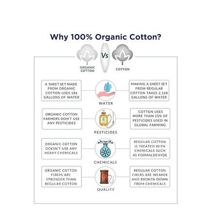 LANE LINEN 100% Organic Cotton Pre Washed Extra Long Twin Sheets Low Pill Fade Resistant Macine Wash Naturally Temperature Regulating Printed Cotton Sheets Twin XL Bed Sheets- Polka Dot Blue