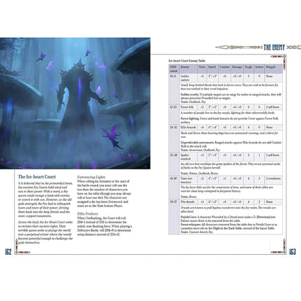 Modiphius Entertainment Five Leagues from The Borderlands Board Game