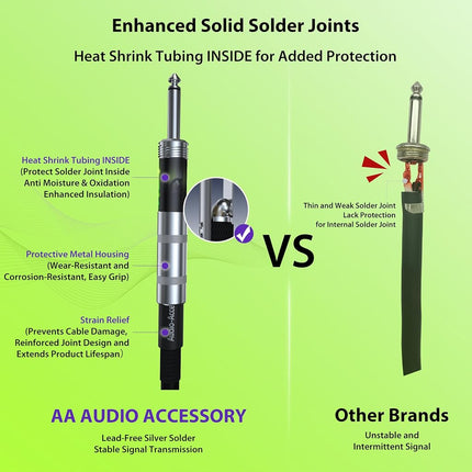 AA AUDIO ACCESSORY 12 AWG OFC Speaker Cable 1/4 Inch 6.6ft Nylon Braided, Noiseless Design Triple(2 Copper&Al-Foil) Shielded Guitar Amp Head to Cabinet Cable for Marshall Boss Fender High-Watt Amp Cab