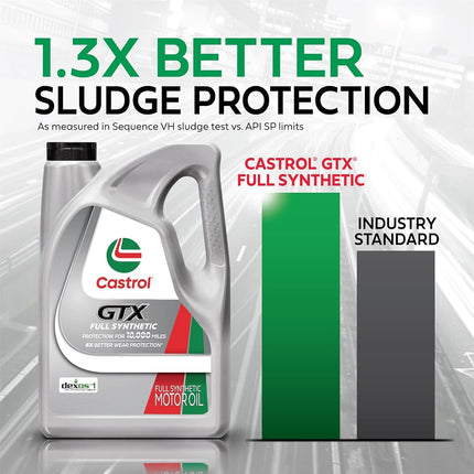 Castrol GTX 0W-20 0W-20 5
