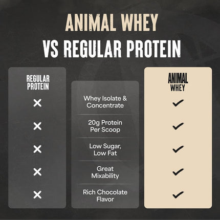 Animal Protein Powder 100% Whey - 4.6g BCAA - Only 1g Added Sugar, No Artificial Colors, Sports Nutrition Concentrate-Isolate Blend - Recovery Supplement and Post Workout Shake - Chocolate - 4lb