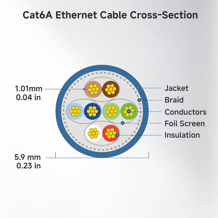 Cable Matters 160012-5x5