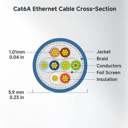 Cable Matters 160012-3x5