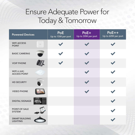 Netgear conmutador Gigabit Ethernet PoE+ de 5 puertos