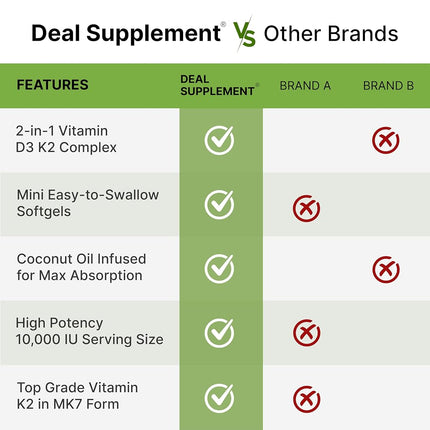 Sunshine Vitamin D - Vitamin D3 10000 IU, 360 Softgels, One Year Supply, Support Healthy Muscle, Bones, Teeth and Immune System - Extra Strength Vitamin D Supplements