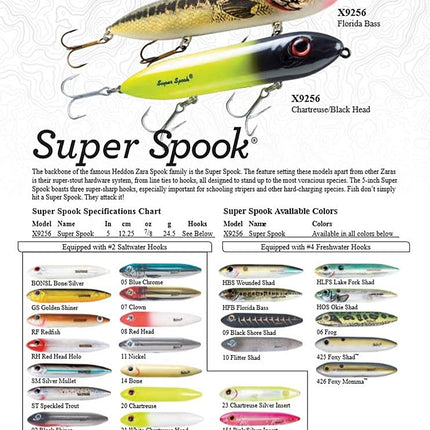Heddon X9256-03 Super Spook, 7/8-Ounce, 5-Inch, Clear