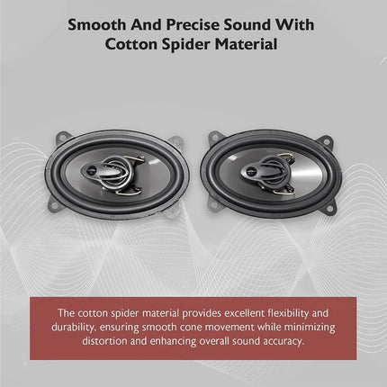 Pair Rockville RV46.3A 4x6 3-Way Car Speakers 500 Watts/70 Watts RMS CEA Rated