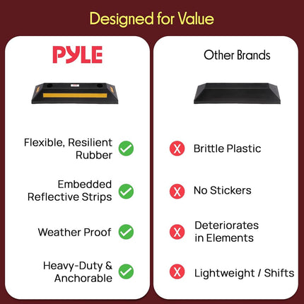 Pyle Vehicle Floor Stopper for Parking Safety 1PC, Curb Garage Mat, Heavy Duty Rubber, Parking Lot Driveway Stopper, for Car Vans Trucks