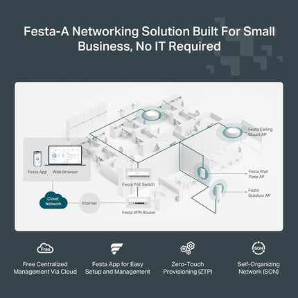 TP-Link Ultra-Slim Wireless Access Point Wi-Fi 6 AX3000 Mesh (Festa F65) Seamless Roaming, MU-MIMO, HE160 Self-Organizing Network Free Cloud Management PoE+ Powered Does not Work with Omada
