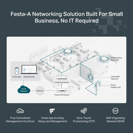 TP-Link Punto de Acceso Inalámbrico Ultra Fino Wi-Fi 6 AX3000 Mesh (Festa F65) Itinerancia sin Cortes, MU-MIMO, HE160 Red Autoorganizada Gestión en la Nube Gratuita Alimentado por PoE+ No Funciona con Omada