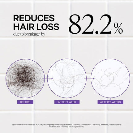 Dr. Groot Hair Thickening Shampoo, Korean Hair Care with Biotin, Rosemary Oil to Help Volumize Thinning, Damaged Hair, Hydrate Hair and Scalp, Biotin Shampoo, Scalp Revitalizing Solution