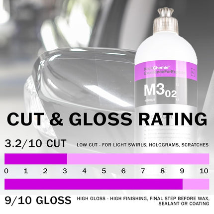 KOCHCHEMIE Koch-Chemie - Micro Cut Polishing Compound - Silicone-Oil-Free; Permanent Removal of Holograms, Fine Scratches, and Sanding Marks to P3000 Grain Size; High Gloss Finish (250 milliliters)